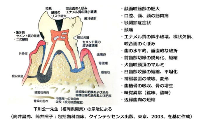 どうしてTCHが不調につながるのでしょう