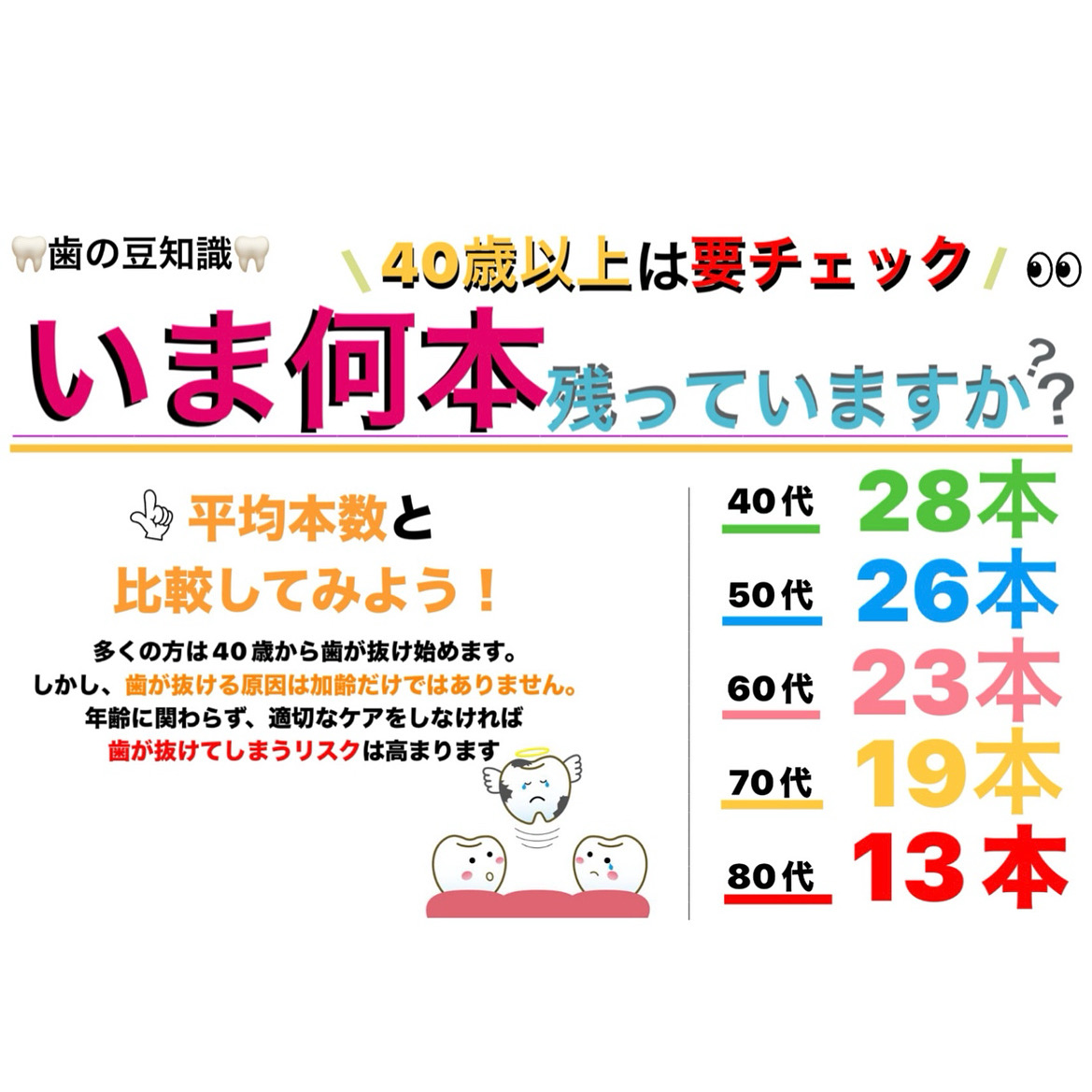 現在歯は何本残っていますか？🦷