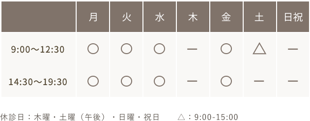 診療時間